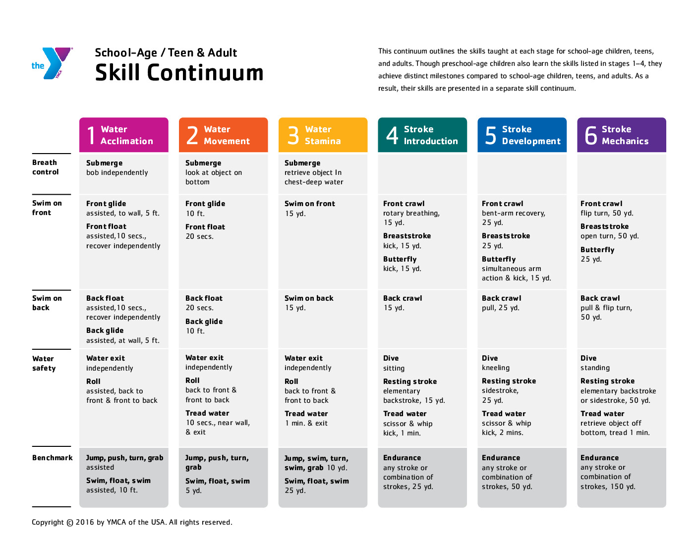 Swim-Lessons-School-Age–Teen-Adult-Skill-Continuum